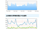 访问统计分析